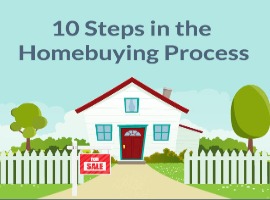 10 Steps in the Home buying Process